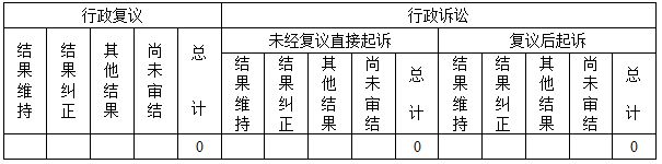 政府信息公開行政復(fù)議、行政訴訟情況0.jpg